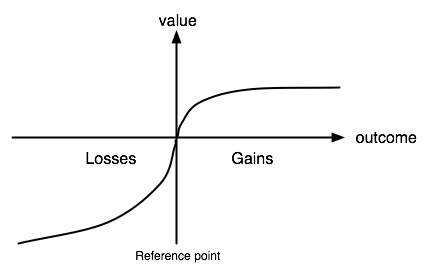 Utility Curve in Prospect Theory